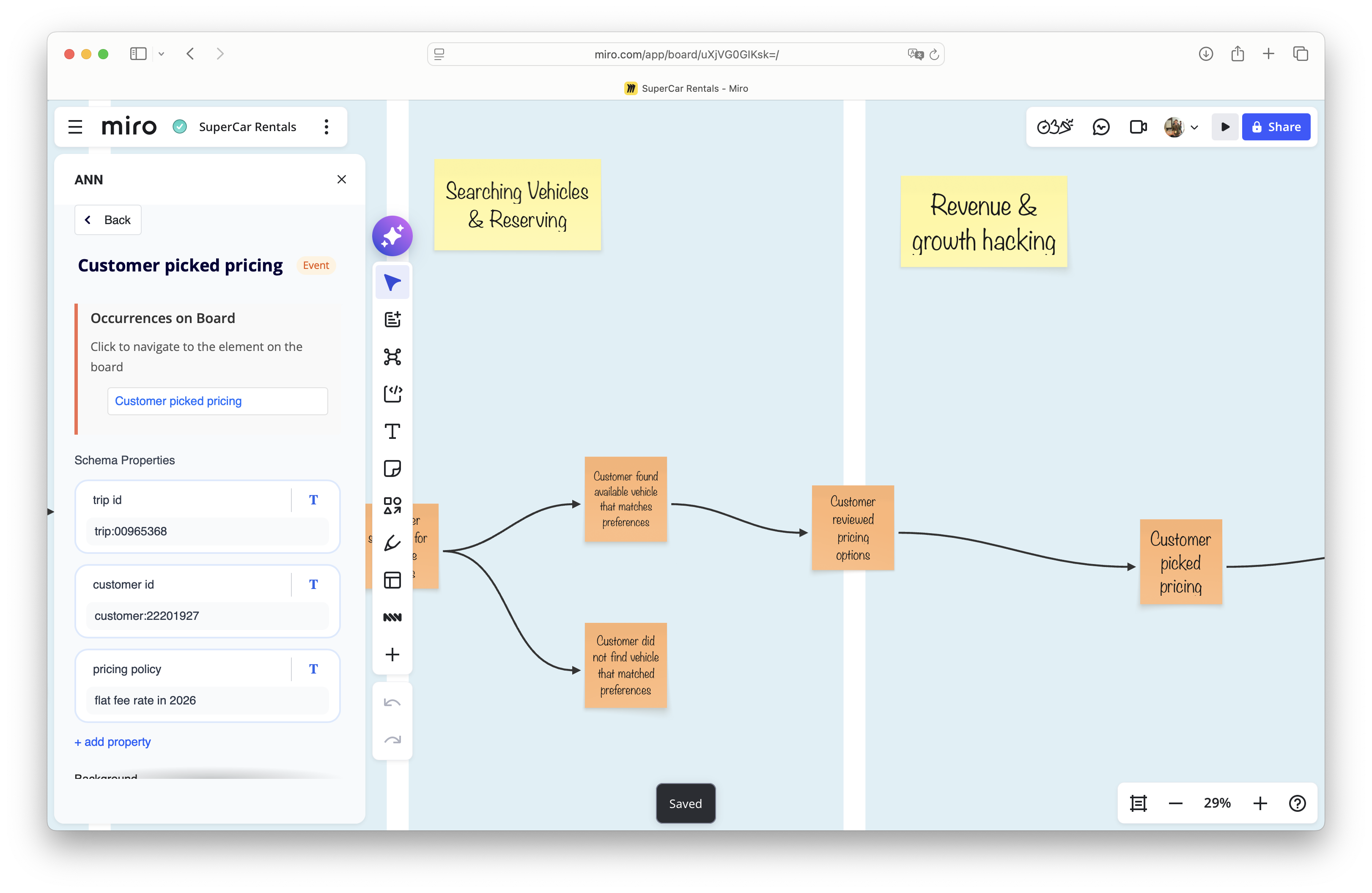 Model of the process in Miro using components from the library in Ann